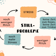 Stillprobleme - wenn die Milch ausbleibt