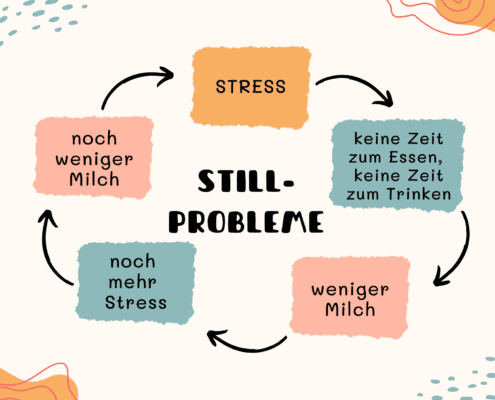 Stillprobleme - wenn die Milch ausbleibt