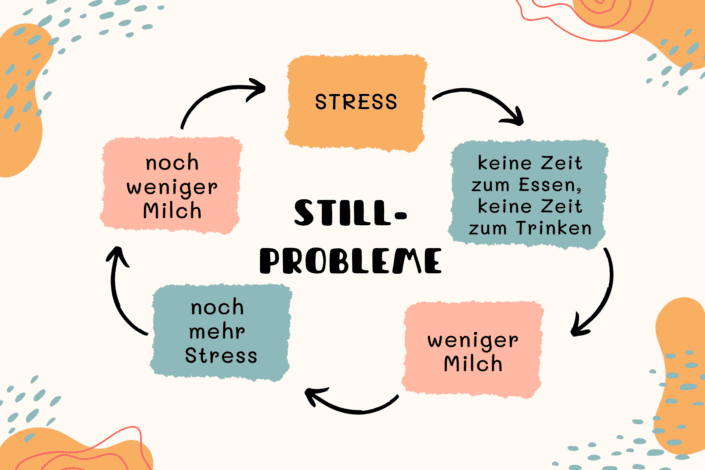 Stillprobleme: ein Teufelskreis Stillprobleme - wenn die Milch ausbleibt