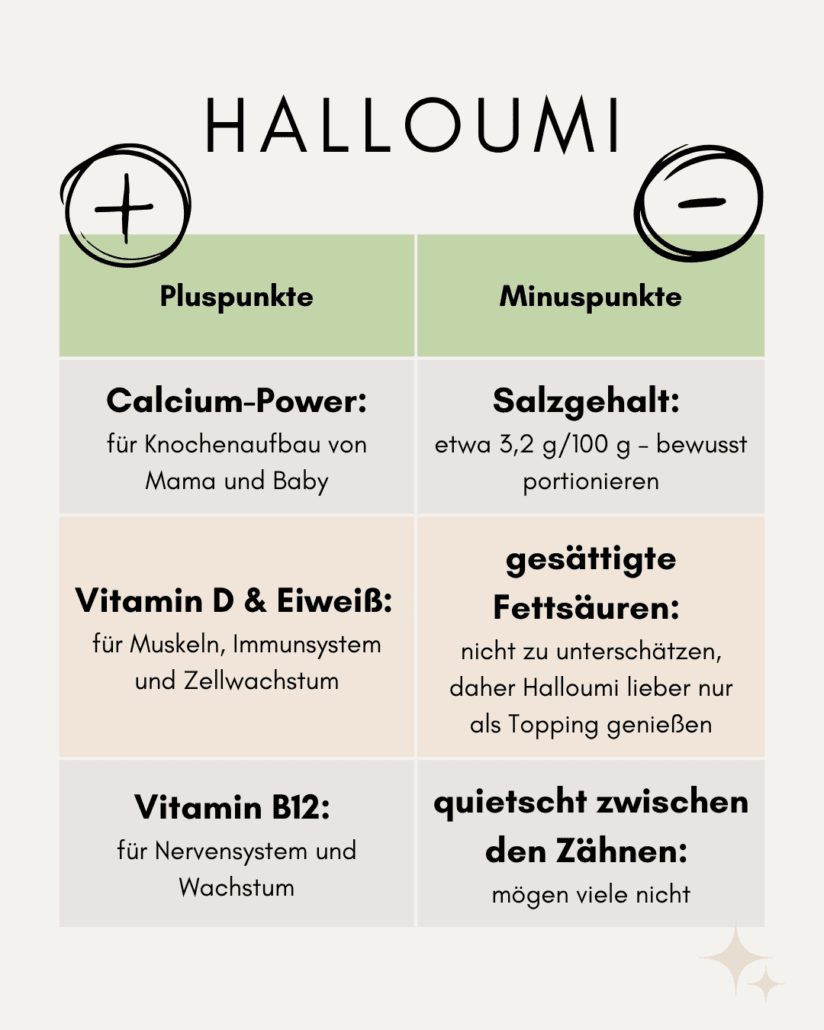 Darf man Halloumi in der Schwangerschaft essen?